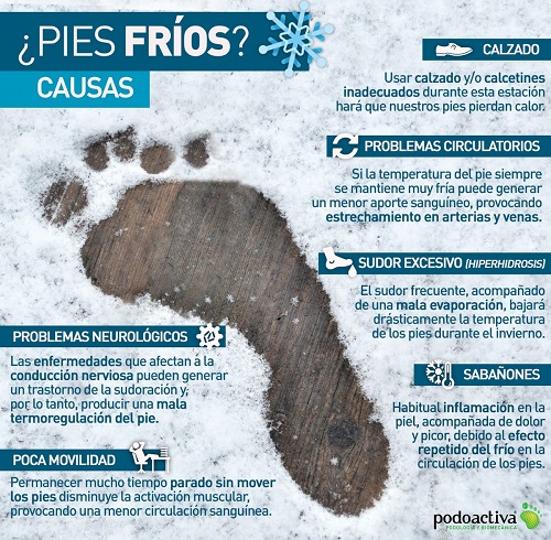 causas de los pies frios infografia